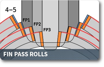 Fin Pass Rolls