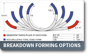 Breakdown Forming Options